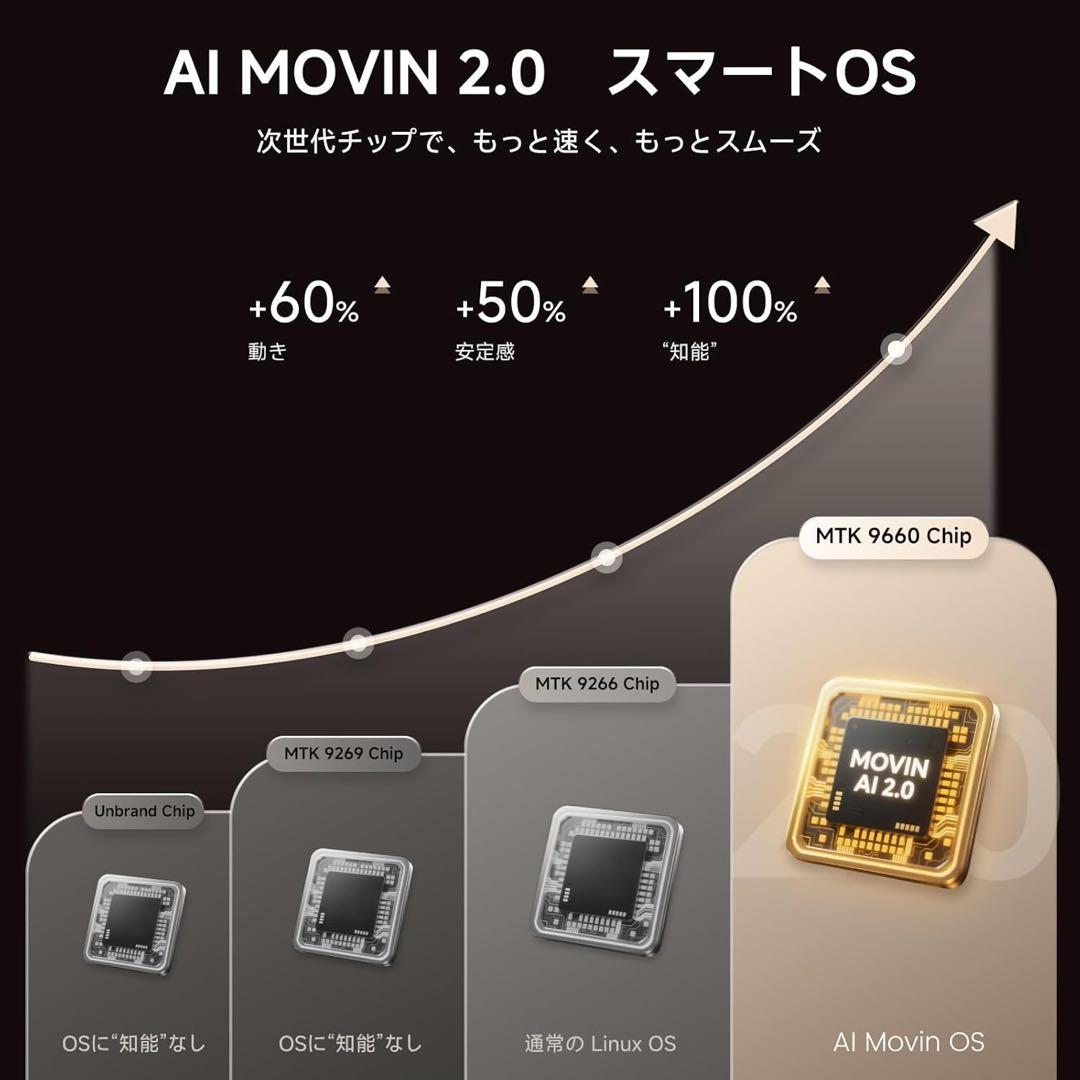 小型プロジェクター Netflix公式 1200ANSI