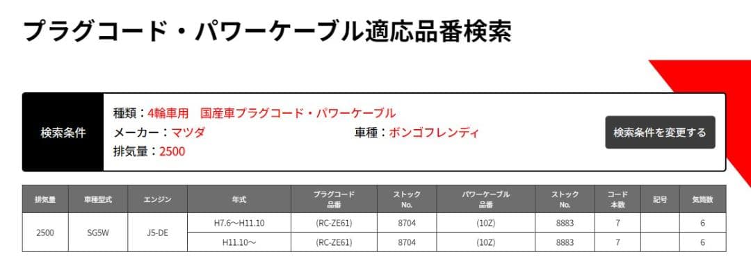 日本特殊陶業 NGK 10Z 4輪用 パワーケーブル 入数 7本 8883