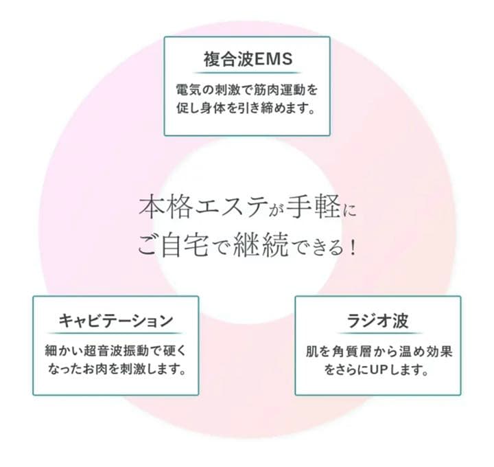 美顔器＆痩身器