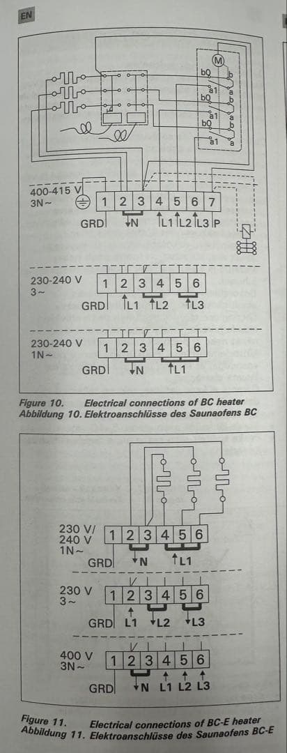 HARVIA ハルビア サウナストーブ 220V VEGA BC60