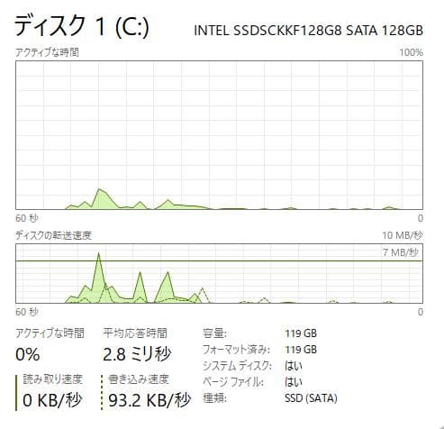 高速、高性能、HP Probook 450 G5、8GB、128GB+500GB