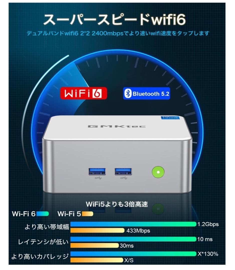 ミニPC GMKtec Intel Core i5-12450H 16GB+512GB