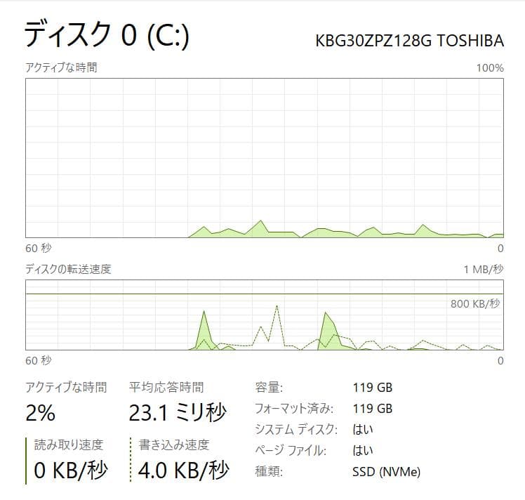 高速・高性能 Surface Go LTE 8GB・128GB NVMe SSD
