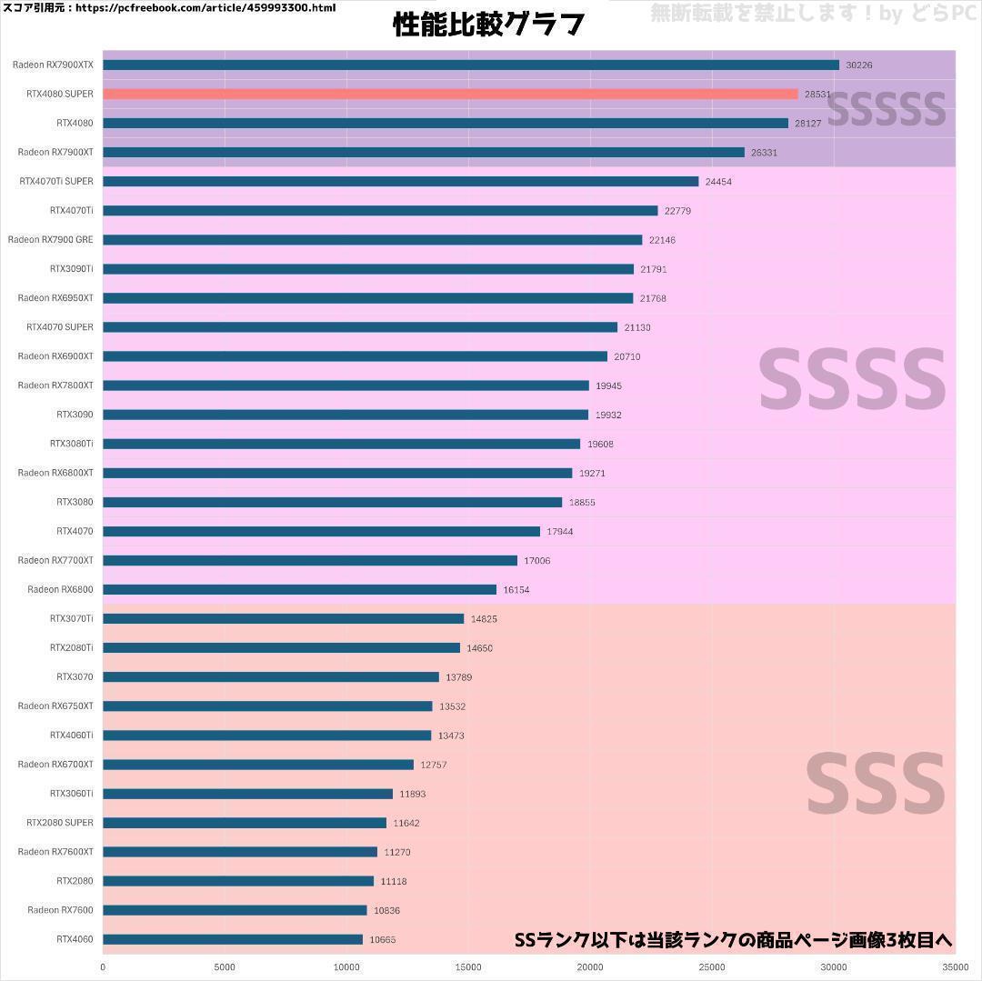 ゆう