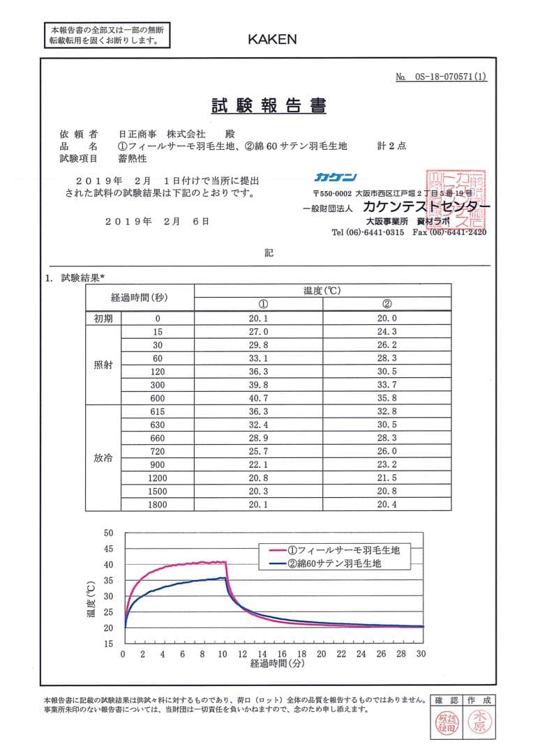 ラスト1枚 高級羽毛布団 ダブルサイズ ロイヤルゴールドラベル フィールサーモ
