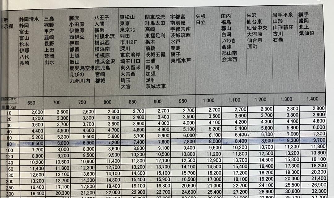 ダメリーマン スマスロ　コードギアス　実機