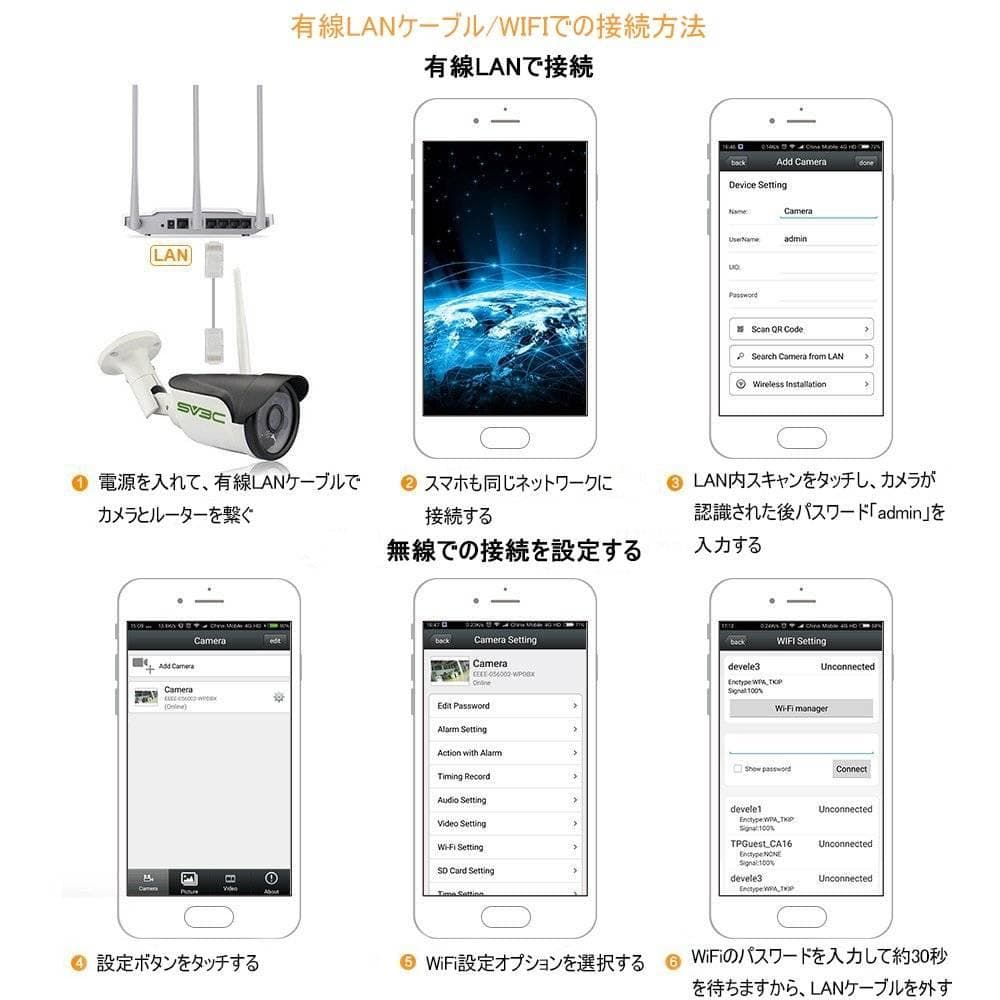 WI-FIネットワークカメラ 屋外監視カメラ
