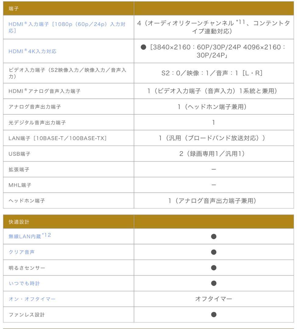 【MDH】テレビ（50型）