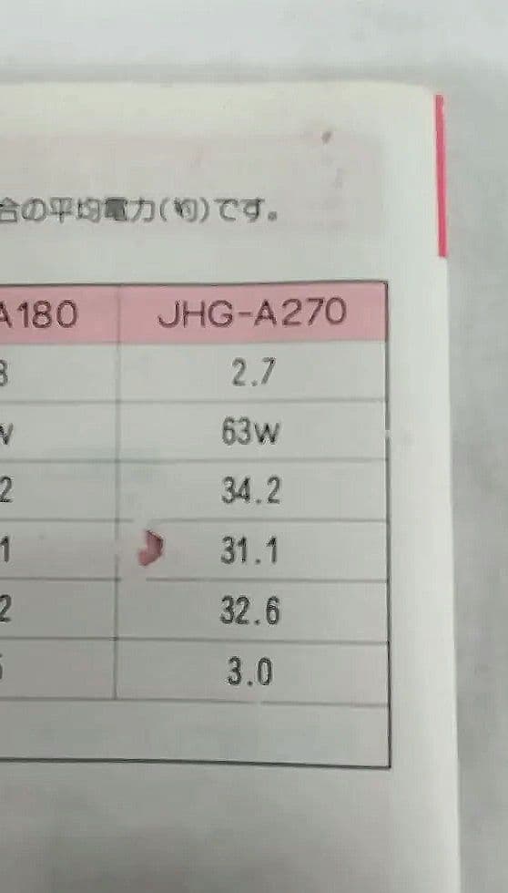 TIGER JHG-A270 保温専用器 ホワイト、新品、自宅保管品