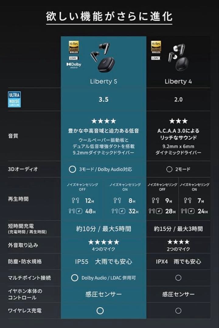 Soundcore liberty 5 イヤーピース付き