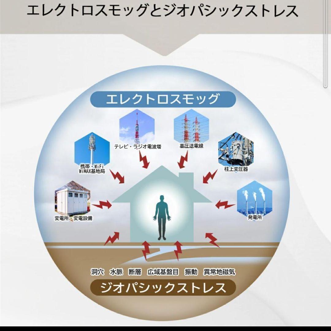 CMCペンダント-F型 電磁波障害防止