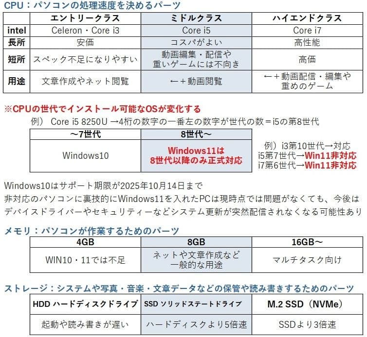 ThinkPad 大画面ノートPC│i5第8世代・Windows11・ テンキー