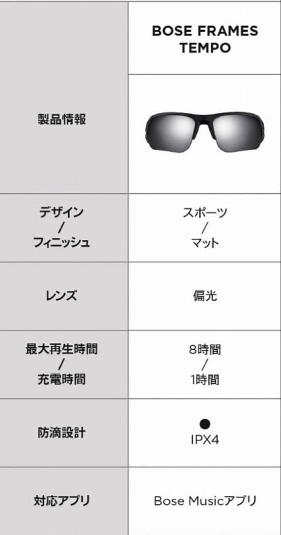 【ほぼ未使用】BOSE FRAMES TEMPO