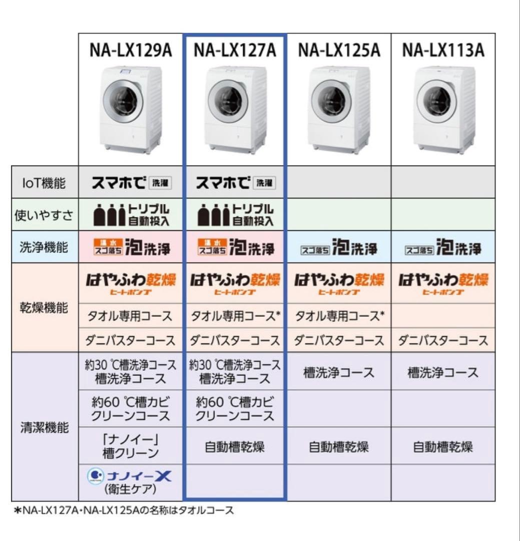 【Panasonic】ななめドラム式洗濯機　NA-LX127AL