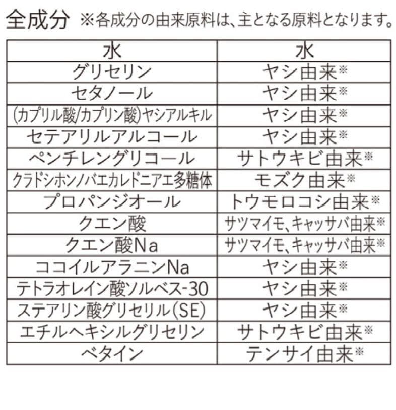 まろ様UVERworld15/e organic×htctooボディクリームセッ