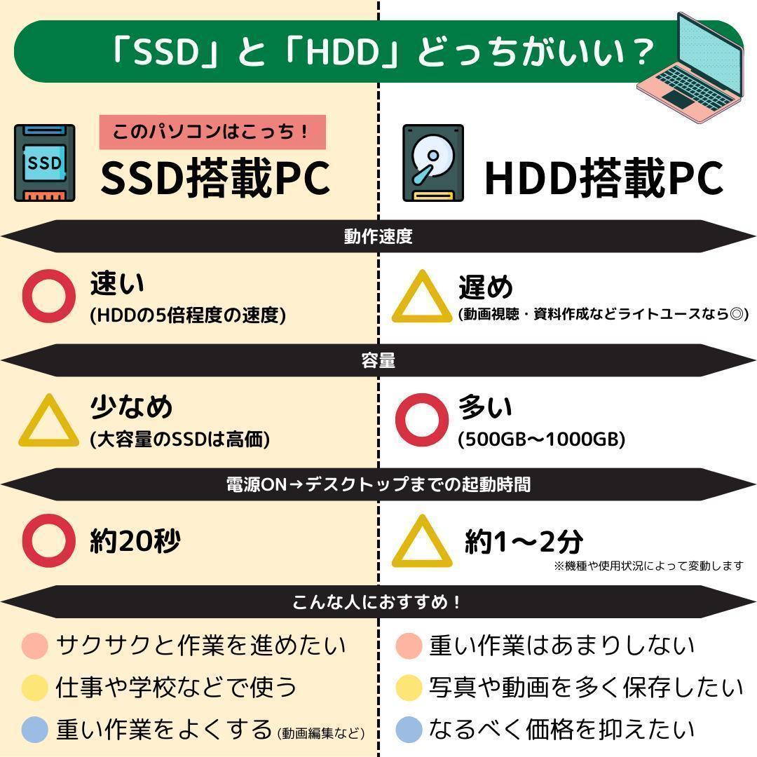 Windows11ノートパソコン✨オフィス付✨EPSON　大容量HDD　WiFi