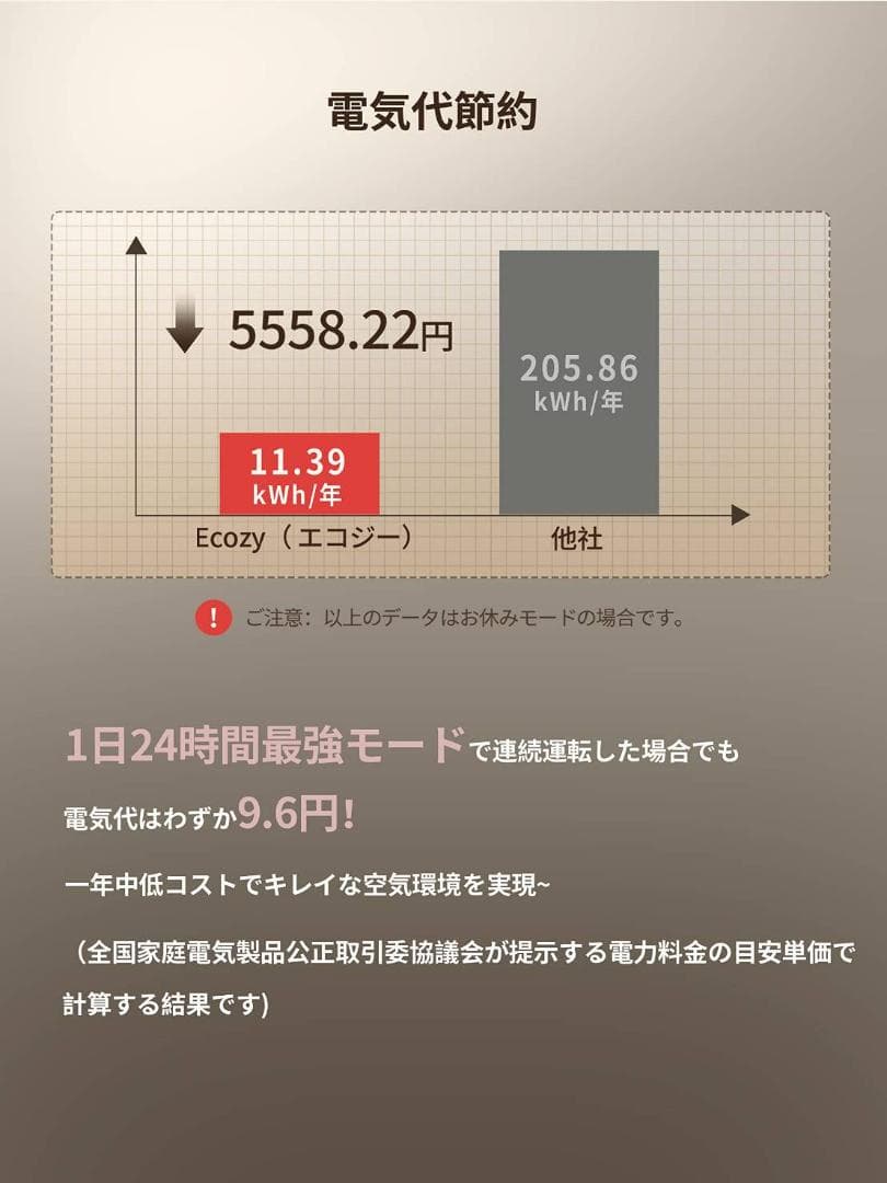コンパクトな卓上空気清浄機、4段階の風量調節とライトが搭載されています