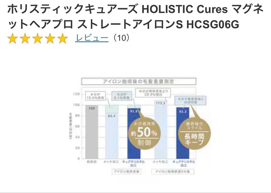 ホリスティックキュアーズマグネットヘアプロストレートアイロンS