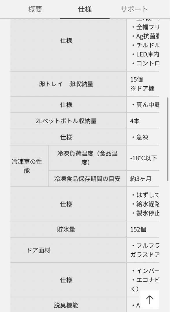 ★本日のみ★Panasonic 冷蔵庫 ホワイト★365L