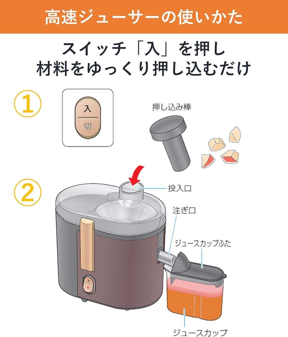 パナソニック Panasonic 高速ジューサー ホワイト MJ-H200-W