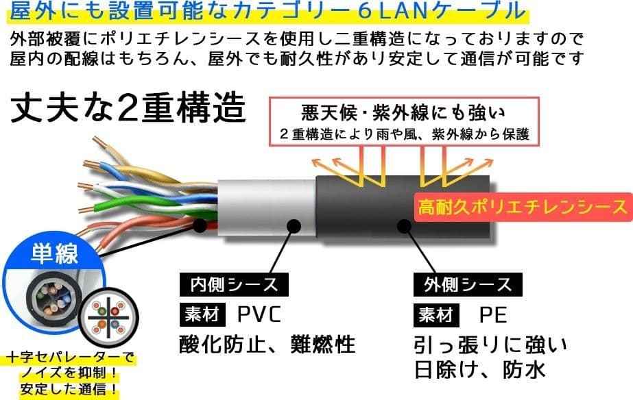 100m PoE防犯カメラ対応 Cat6 屋外高耐久LANケーブル