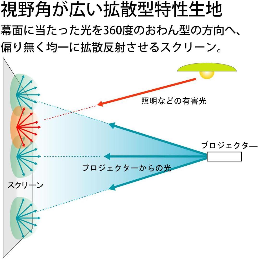 【引取可】OS　掛図スクリーン　100インチ　SMH-100HN