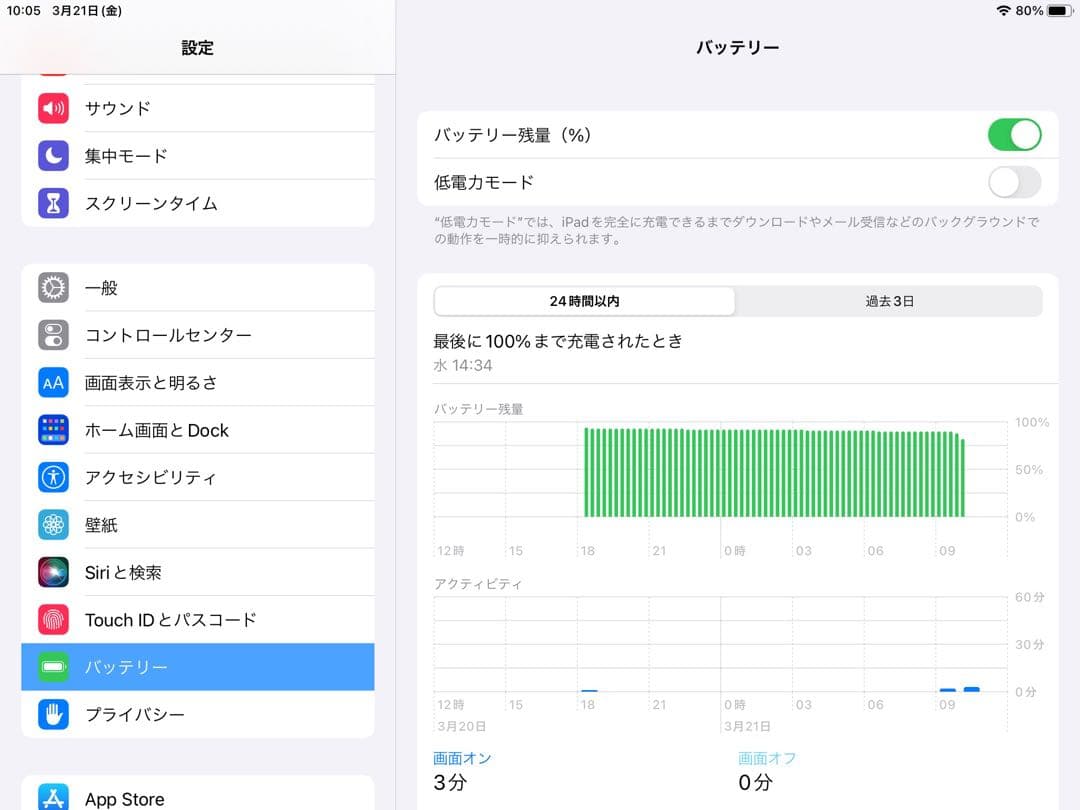 iPad本体 Apple iPad mini4 128GB Wi-Fi