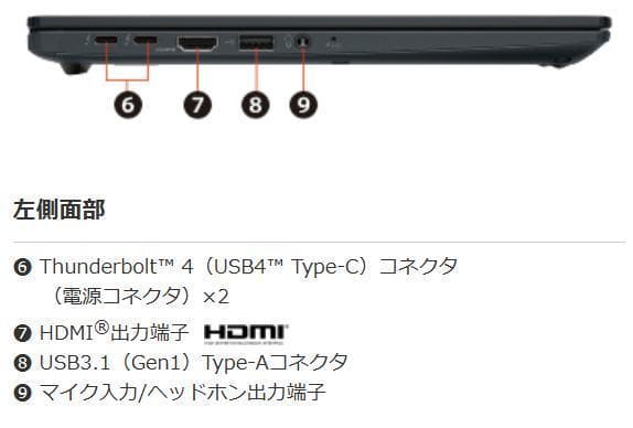 G83KW/12世代i5/SSD 256GB/16GB/FHD/13.3美品