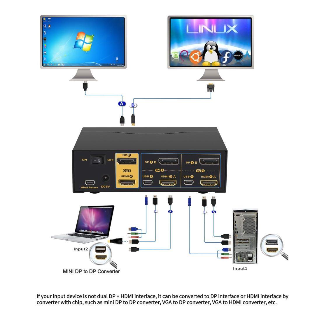 美品❣️CKLau HDMI KVM 切替器4K@60Hz USB KVM