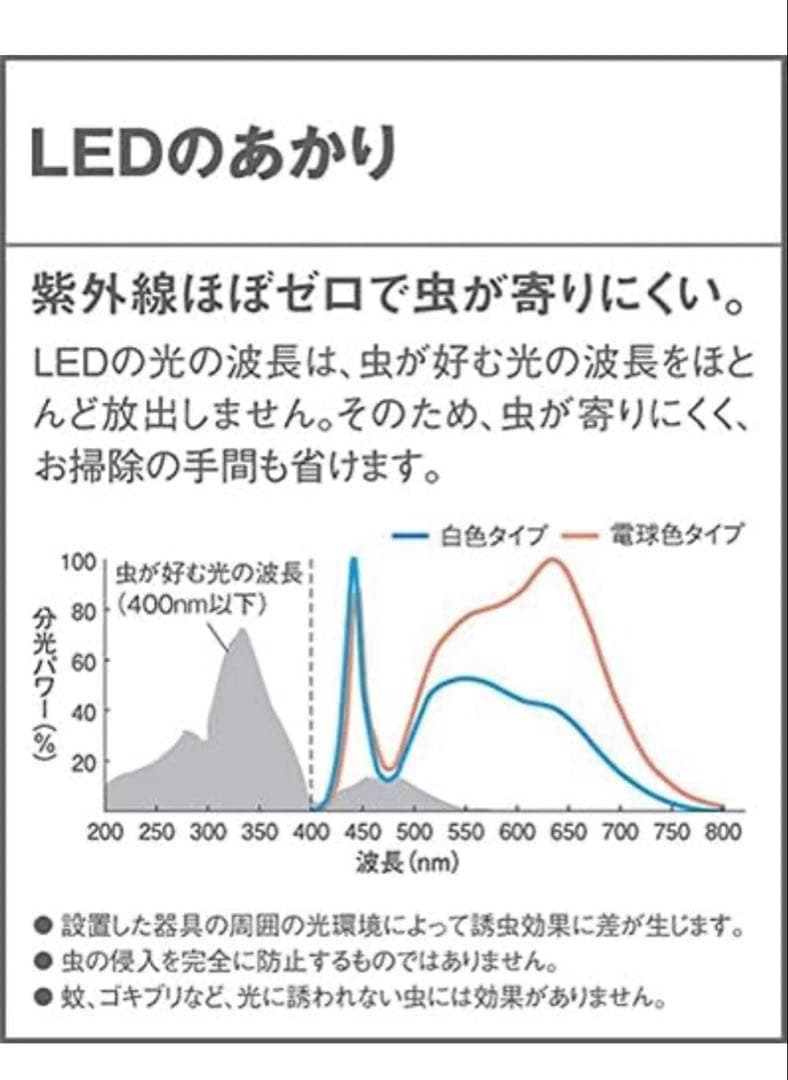 パナソニックLGW72111LE1ダウンライト10個セット