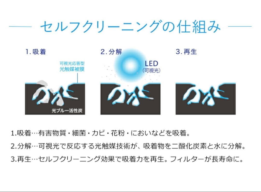 空気清浄機・イオン発生器 yuko