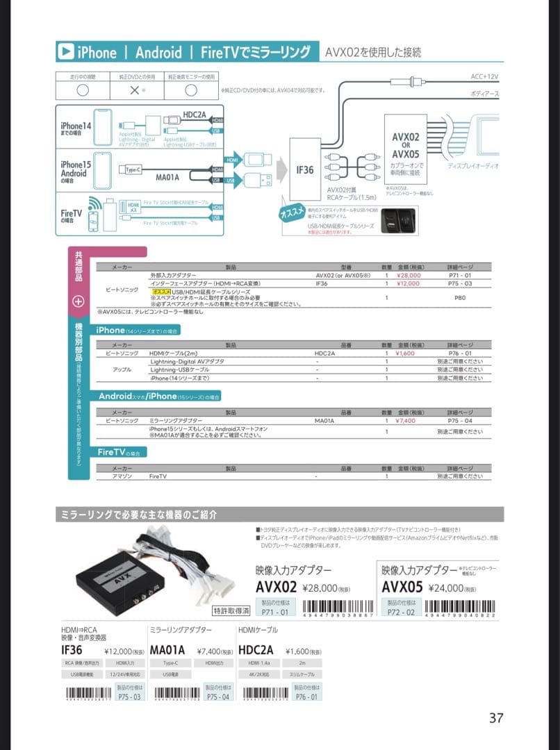 ビートソニック　AUX02 IF36 CS9