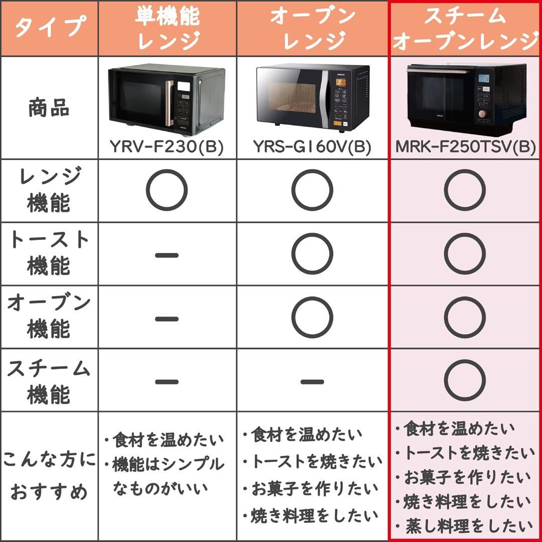 [山善] スチームオーブンレンジ 25L 一人暮らし 二人暮らし フラットテーブ