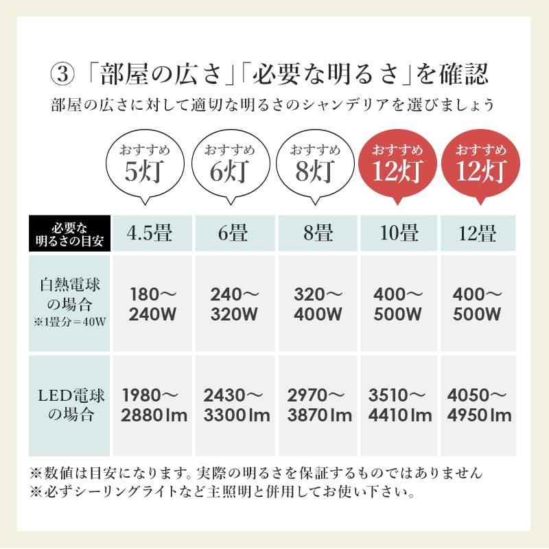 １２灯 LED対応【新品】電球付属 シャンデリア　アンティーク風