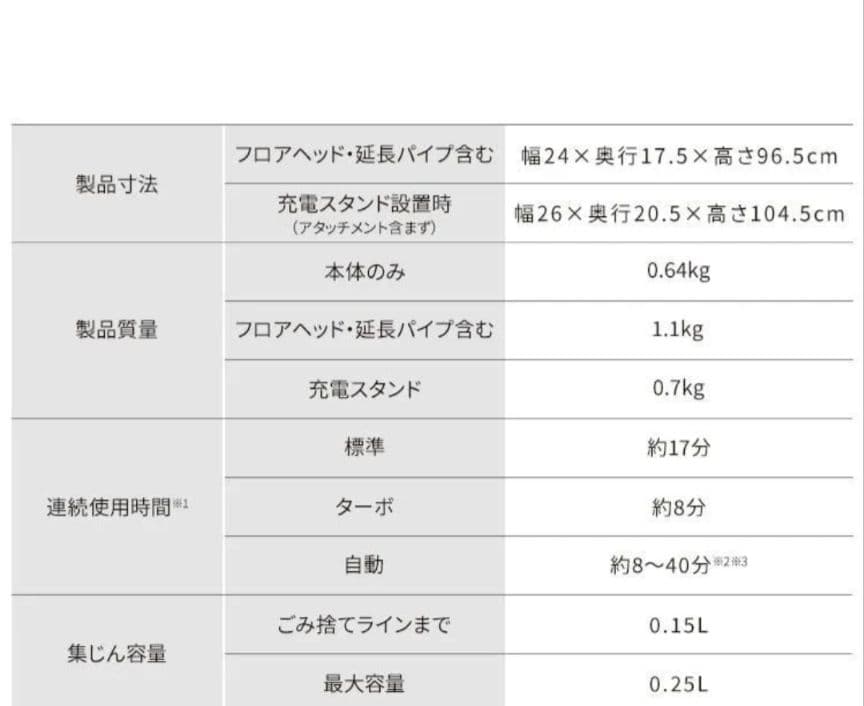 う*ん様 SCD-L3P-HC【新品未使用送料込】 スティッククリーナーアイリス