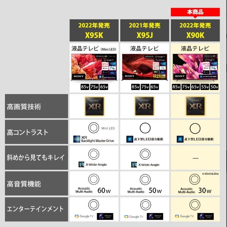 SONY BRAVIA XRJ-55X90K ソニー ブラビア 液晶 テレビ