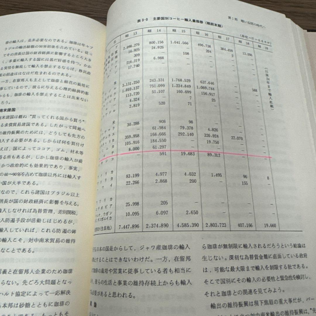 日本コーヒー史　上巻・下巻セット レア本