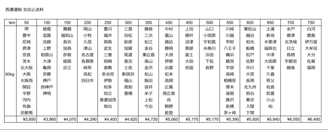 【送料込】新世紀エヴァンゲリオン -魂の軌跡- パチスロ 実機 直接引取可