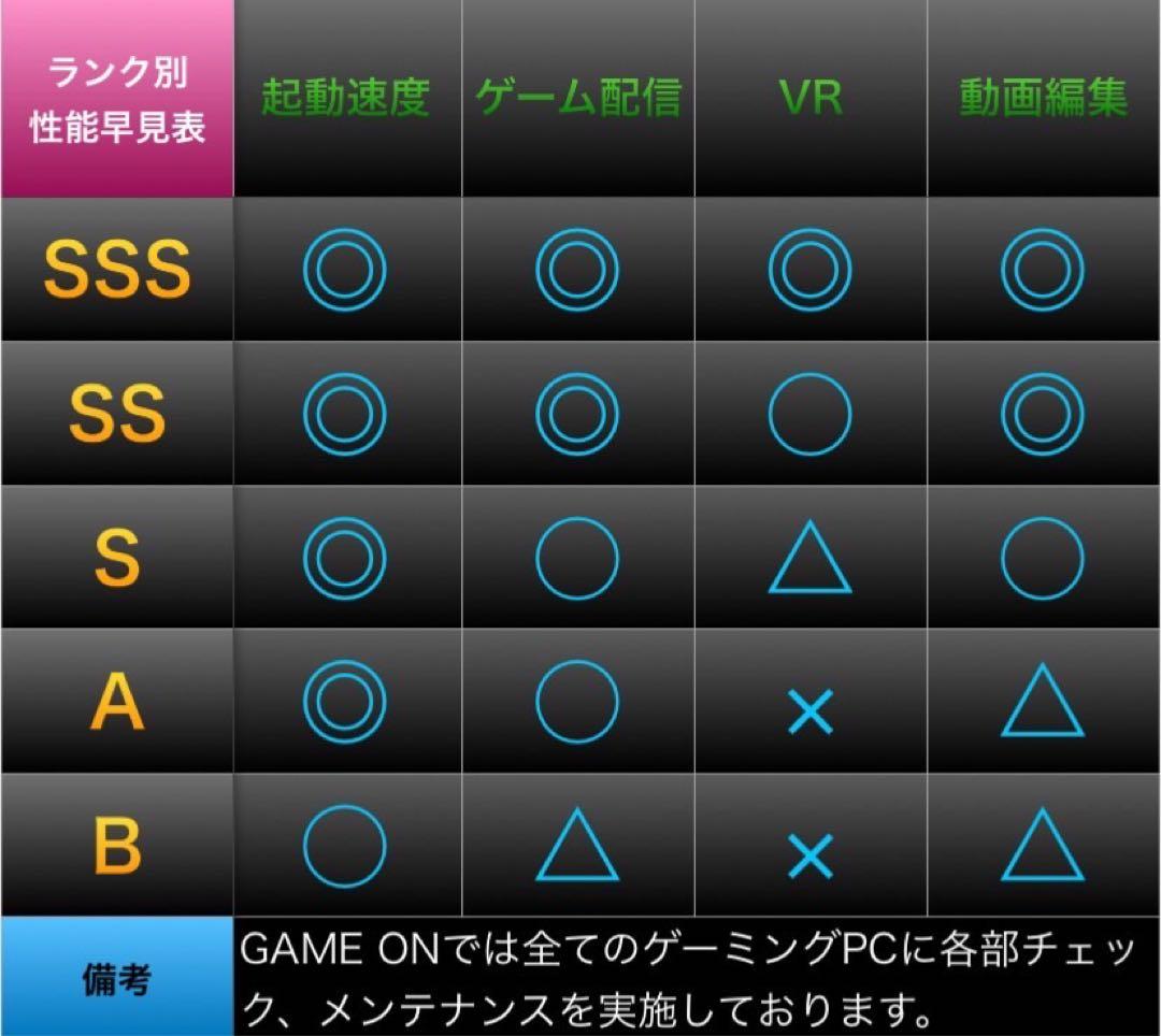 【即納カスタムPCフルセット】快適動作SSS++ランクゲーミングPCデビューにも