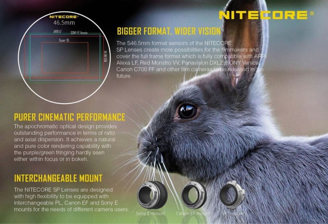 Nitecore 25mm T2.1 EF-mount | PL シネマレンズ