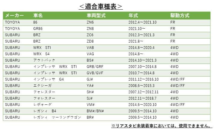 GR86/BRZ/WRXリアピロボール式ショートスタビリンク ZN/ZC/ZD