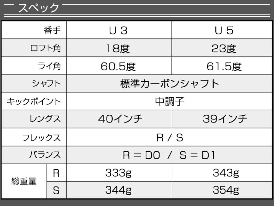 ★最強UTが2本選べて超激安！ダイナミクス 適合限界強反発UT2本セット