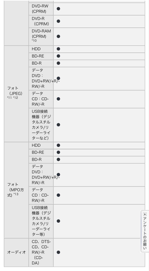 お値下げ中　SONY ブルーレイディスク/DVDレコーダー BDZ-EW1000