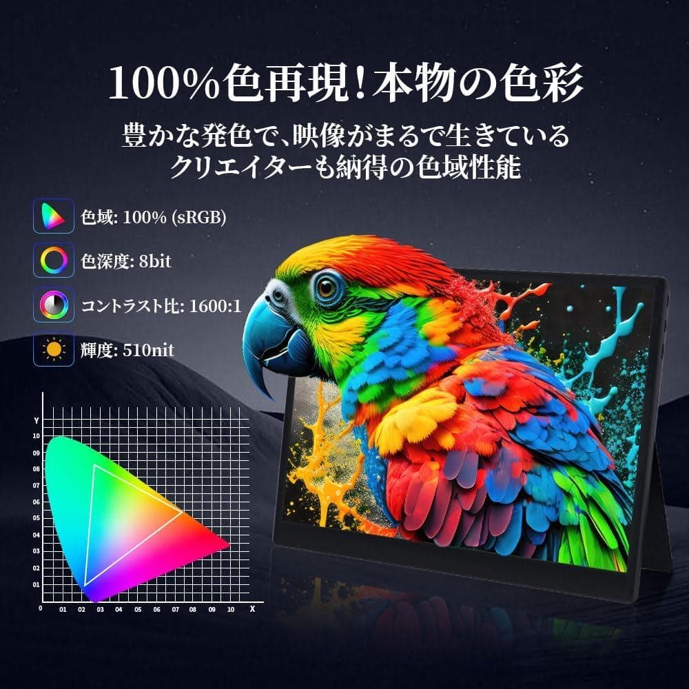 ★うしん★ モバイルモニター 15インチ ポータブルモニター モバイルディ