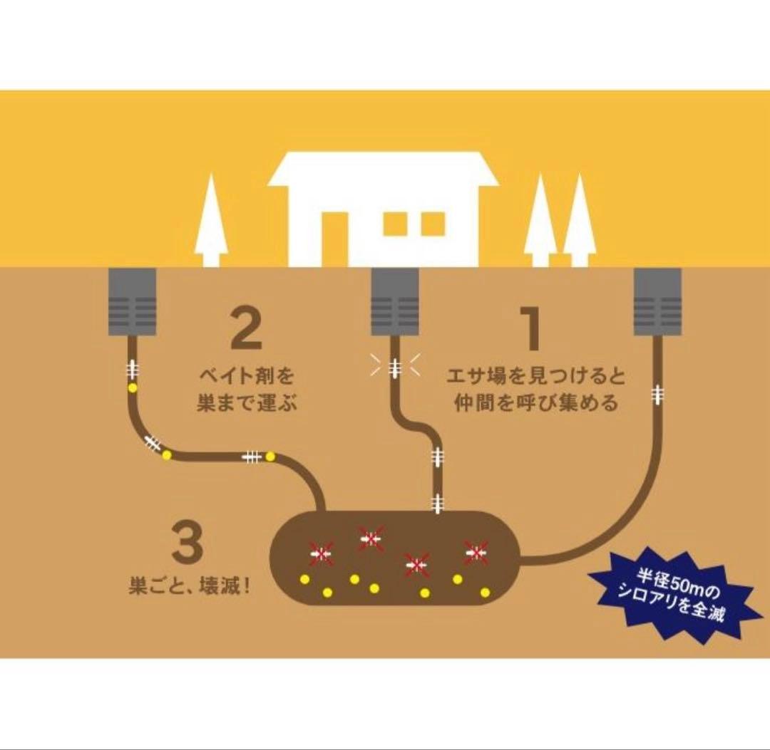 じゃあな！シロアリくん　ブルズ　シロアリ駆除剤　防虫剤　害虫駆除