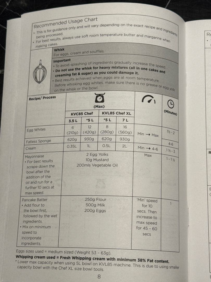 未使用ケンウッド スタンドミキサー Titanium Chef Baker XL
