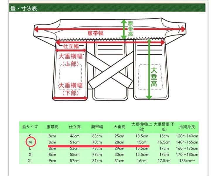 剣道 防具 一式