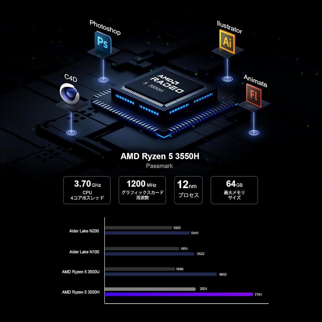 ミニPC AMD Ryzen 5 3550H Windows11 Pro