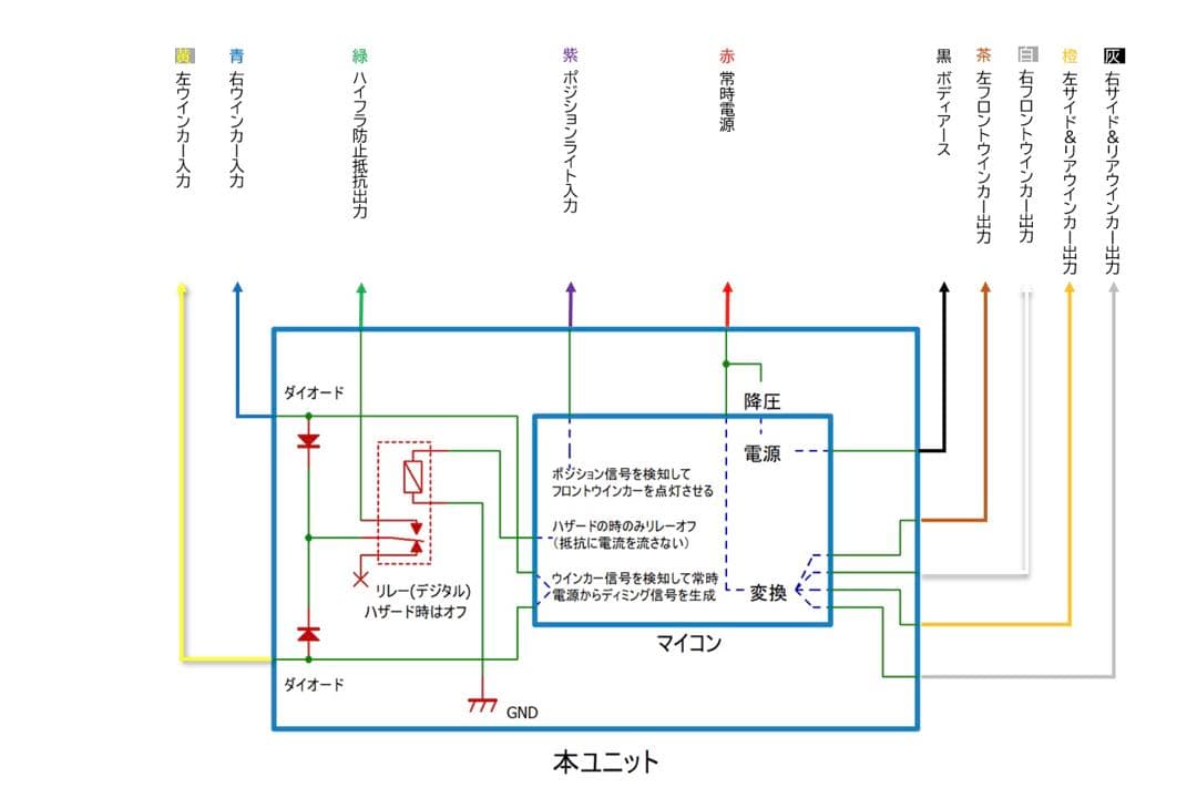 ディミングターンシグナルユニット［Ver4.0］