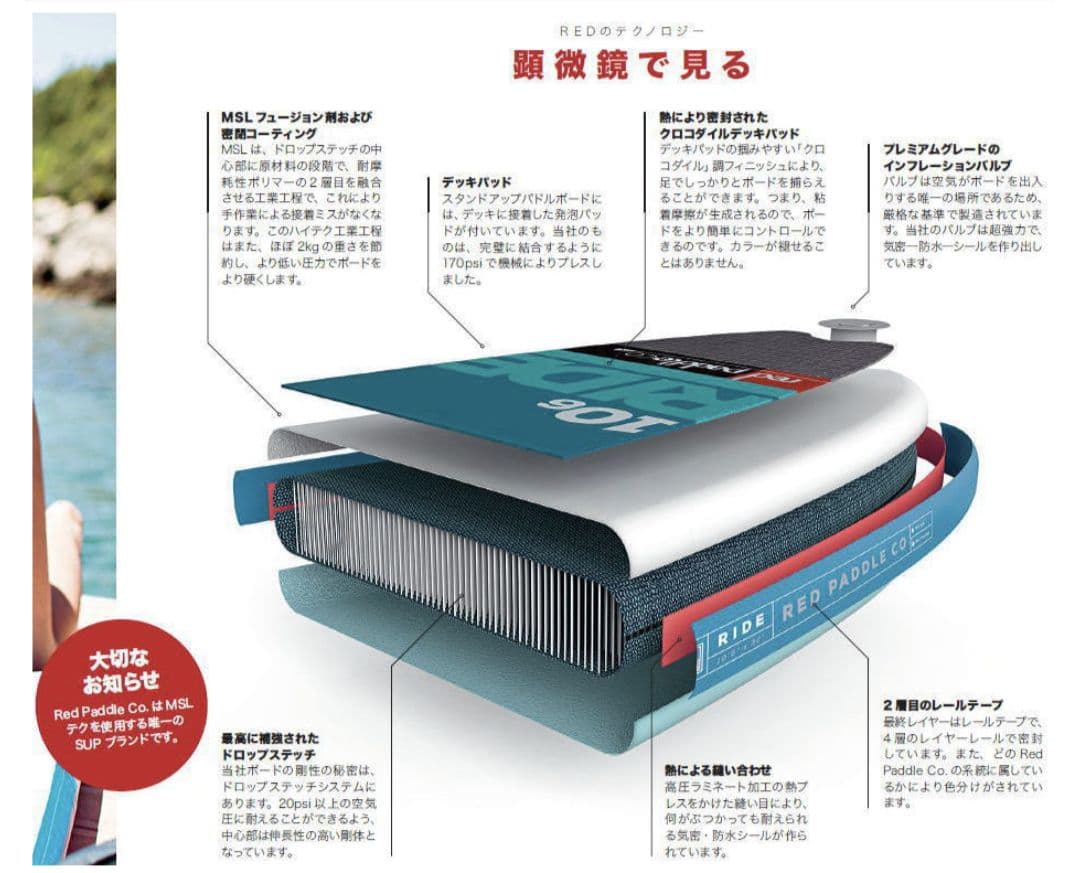 red paddle14ft 27inch インフレータブルSUP ELITE